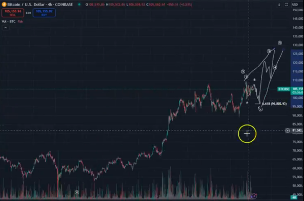 Analyst Says Solana en Route to New All-Time High, Outlines Potential End-of-Cycle Surge for Bitcoin1