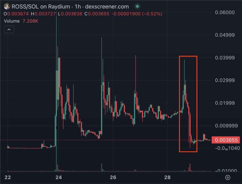 ROSS price chart with Ulbricht's sale highlighted. Source: Arkham Intelligence on X