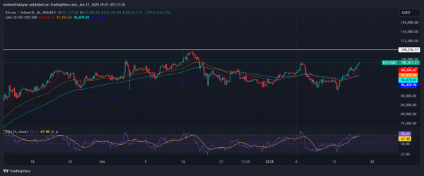 Bitcoin (BTC) Price Prediction for January 17 31