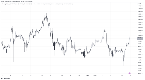 Is Bitcoin’s Upward Cycle Back? Key Insights Into The Latest Recovery1