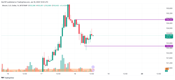 Bitcoin (BTC) Price Prediction for January 181