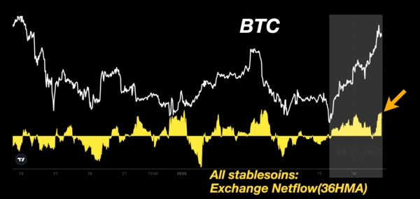 Stablecoin inflows to exchanges could push Bitcoin price to ATH0