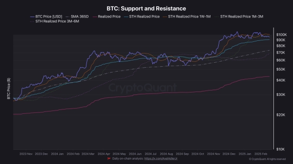 Bitcoin (BTC) Price Pullback – Where’s the Next Strong Support?0