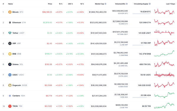 Bitcoin (BTC) Price Prediction for February 130