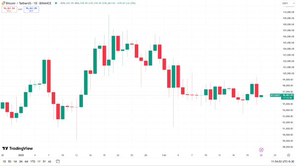 Bitcoin Whales’ Profits Plummet! Is the Bull Run Losing Steam?0