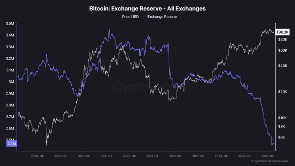 BTC Price Analysis: Where Is Bitcoin Headed After $100K Rejection?2