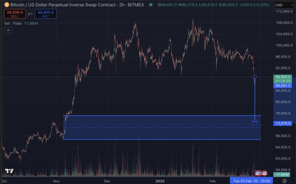 Arthur Hayes Says President Trump Could Trigger Bitcoin Capitulation To Lower Prices – Here’s His Target0