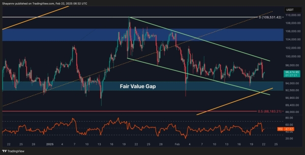 BTC Price Analysis: Where Is Bitcoin Headed After $100K Rejection?1