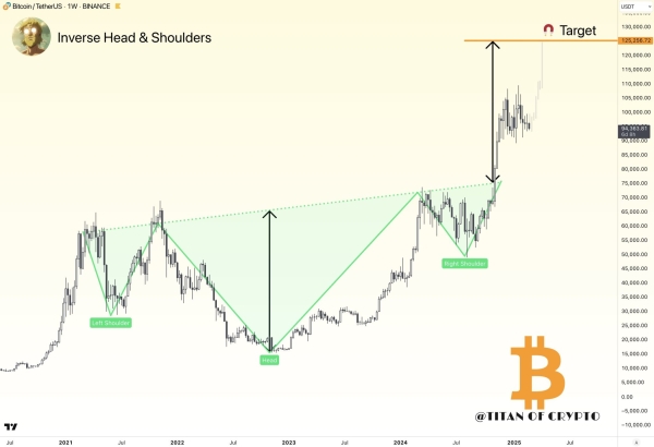 This Bullish Bitcoin Pattern is Still in Play Despite Recent Market Slide: Analyst0