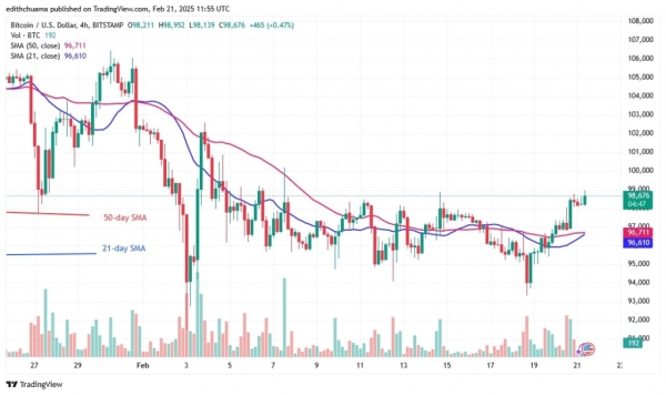 BTCUSD_(4-Hour Chart) - FEB.21, 20251