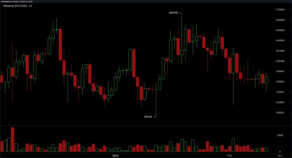 Bitcoin Price Analysis: Bulls vs. Bears—Who Will Dominate the Next Move?2