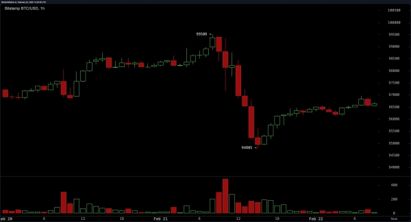 Bitcoin Price Analysis: Bulls Fight for Control as Bears Threaten a Massive Sell-Off2