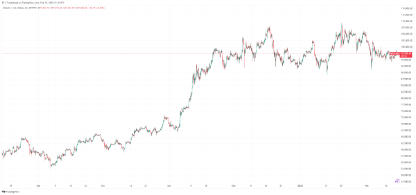 Bitcoin Price Surges Amid International Governmental Adoption - Can It Break $100K?1