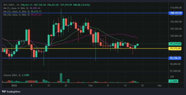 Bitcoin Price Prediction: Is BTC Ready to Break $100K Again?0