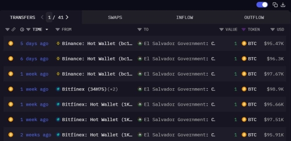 Has El Salvador halted daily Bitcoin purchases amid IMF loan agreement?0