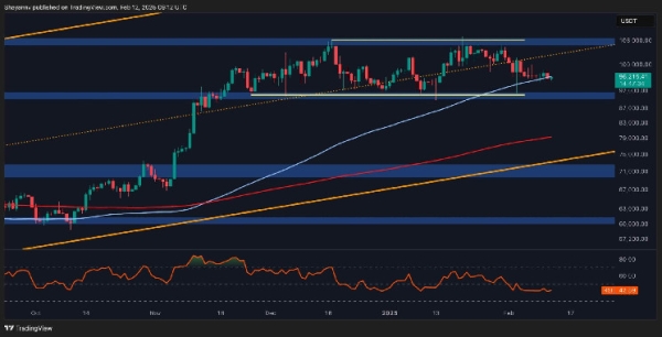 Bitcoin Price Analysis: Key Obstacle Standing in BTC’s Way to $100K0