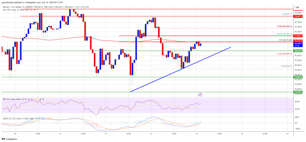 Bitcoin Price Faces Strong Resistance—Will Bulls Hold Their Ground?0