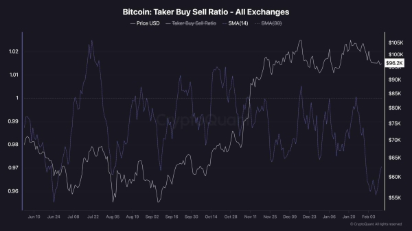 Bitcoin Price Analysis: Key Obstacle Standing in BTC’s Way to $100K2