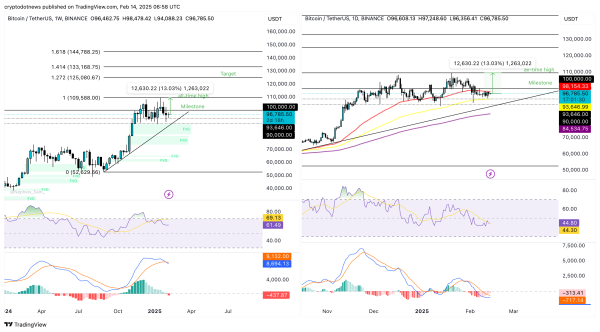 Bitcoin scarcity is real as U.S. President Trump embraces BTC: What to expect in February4