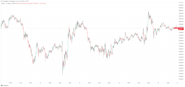 Bitcoin Price Surges Amid International Governmental Adoption - Can It Break $100K?0