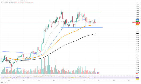 Crucial Bitcoin (BTC) Indicators Make Bullish Cross0