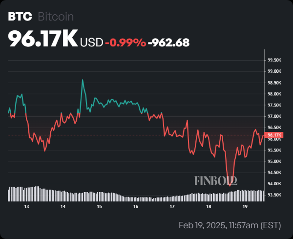 Is USDT's surge hinting at a $150,000 Bitcoin price breakout?1