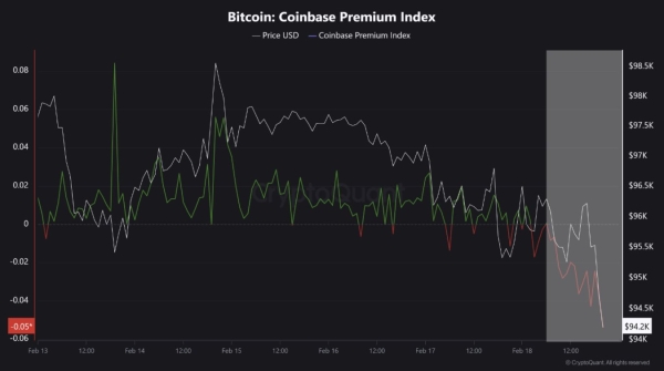 Bitcoin (BTC) Price Pullback – Where’s the Next Strong Support?1