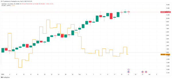 Bitcoin Price Struggles: Hints of Strategic Acquisition Ignite a Potential BTC Price Surge?2