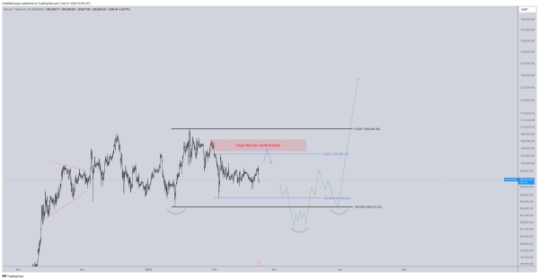 Crypto Analyst Unveils Path Toward New Bitcoin (BTC) All-Time High by April of This Year – Here’s His Outlook0