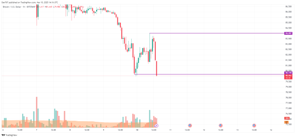 Bitcoin (BTC) Price Prediction for March 101