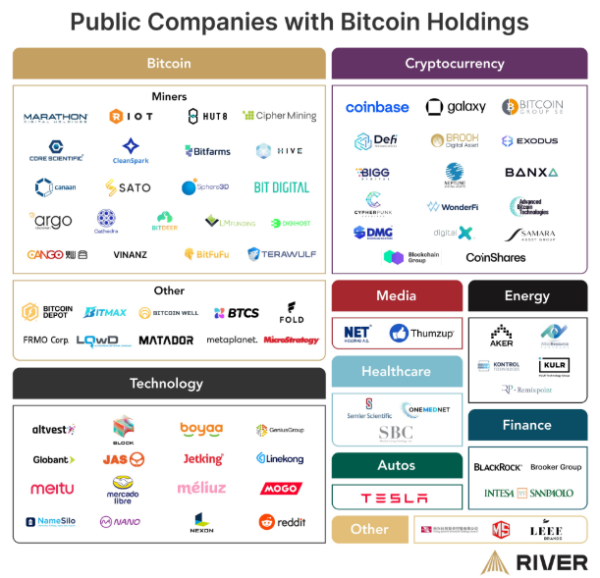 The Bitcoin Boom: 80 Public Companies Are Betting Big on BTC in 20250