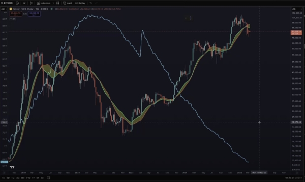 2019 Bear Market Coming Back To Haunt Bitcoin, According to Benjamin Cowen – Here’s What He Means1