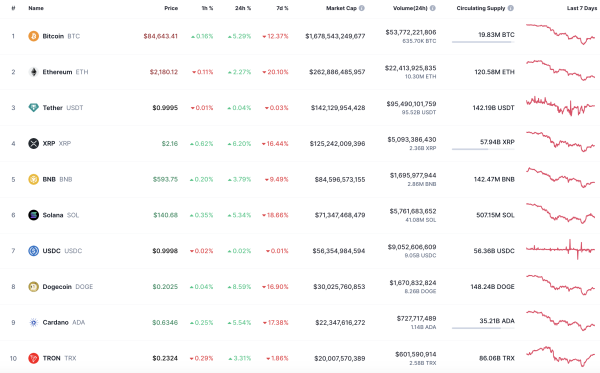 Bitcoin (BTC) Price Prediction for March 10