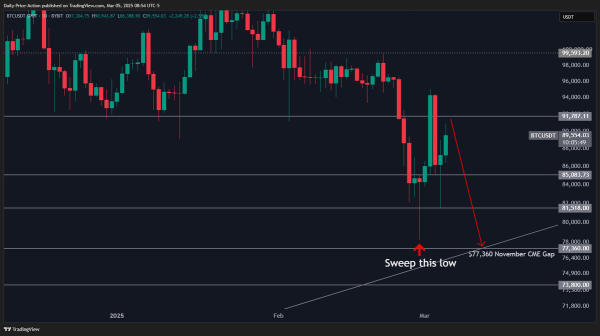 ‘Bulls Are on Borrowed Time’: Crypto Analyst Justin Bennett Says Bitcoin Primed To Go Lower – Here’s His Target0