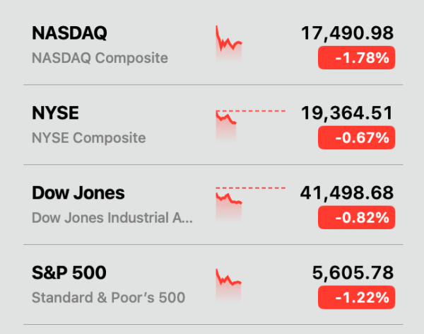 Crypto Markets Stumble in Lockstep With Wall Street as $2.7T Ecosystem Shudders1