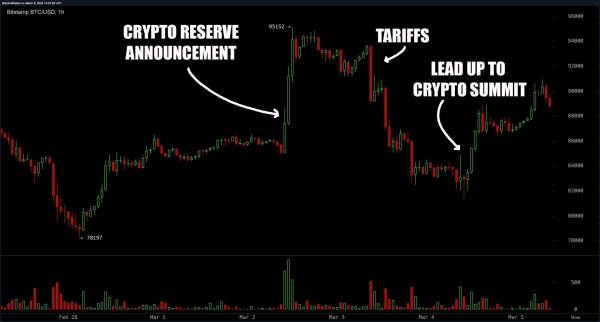 The Clay Artisan of Bitcoin: How Trump’s Words Mold Crypto Trends1