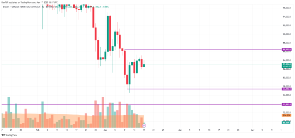 Bitcoin (BTC) Price Prediction for March 172