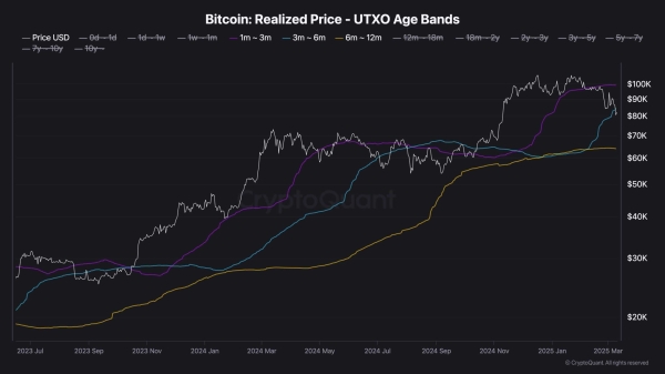 Bitcoin Price Analysis: How Low Will BTC Drop This Week Following Loss of $80K2