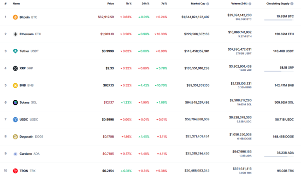 Bitcoin (BTC) Price Prediction for March 170