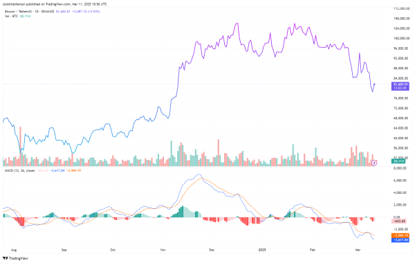 Analyst Says Bitcoin RSI Dominance Needs To Crash To This Level For The Bull Run To Resume1