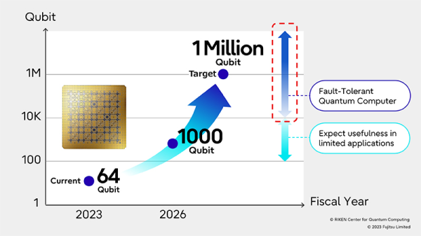 Bitcoin Future at Risk? Experts Discuss the Biggest Threats Over the Next 5-10 Years0