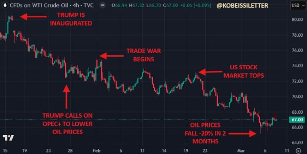 Bitcoin crashes to $80k as Ether tumbles below $2k. How low can prices get?3