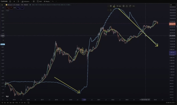 2019 Bear Market Coming Back To Haunt Bitcoin, According to Benjamin Cowen – Here’s What He Means0