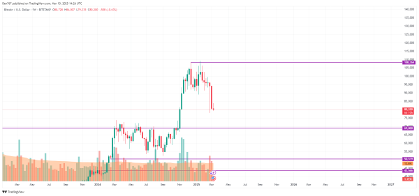 Bitcoin (BTC) Price Prediction for March 103