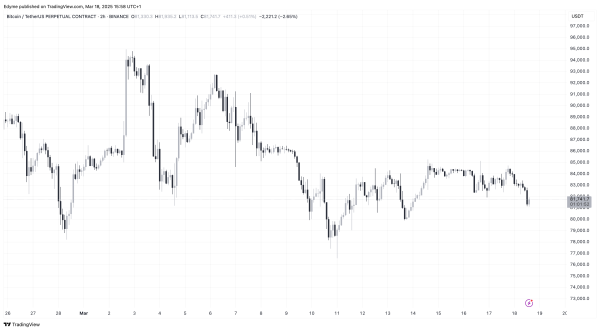 Bitcoin Whales Are Back—Could This Be the Catalyst for the Next Rally?1