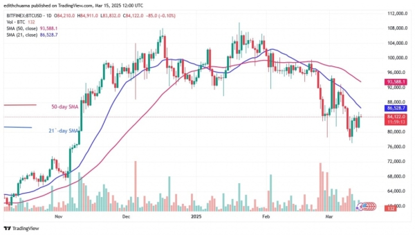 BTCUSD_(Daily Chart) - March 15, 20250