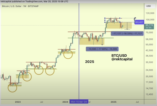 Technical Indicator Flashes Hidden Sign of Emerging Bitcoin Strength, According to Crypto Trader1