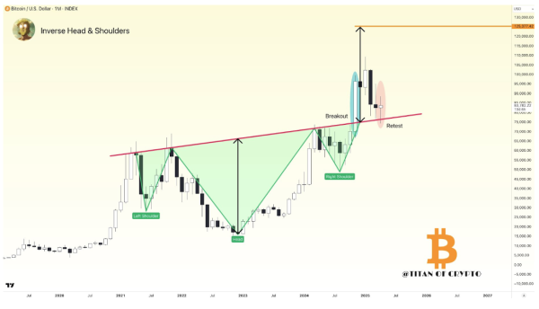 Expert Analyst Warns Bitcoin/VIX Is Not Bullish: Bear Market Signals2
