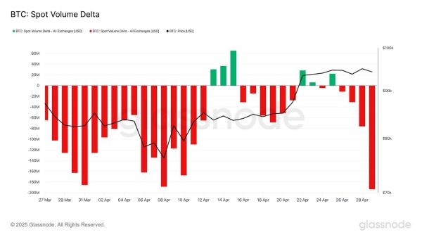 $170 Million in Bitcoin Moved Amid Crypto Market Retreat0