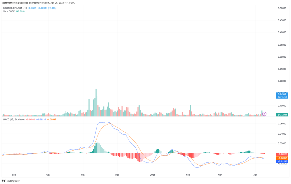 Bitcoin Price Crash: Crypto Analyst Reveals What Would Reject Current Bearish Hypothesis1